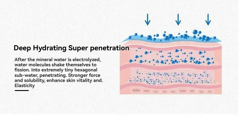 Hydrogen rich water spray, ladies' beauty style, with anti-aging beauty effect